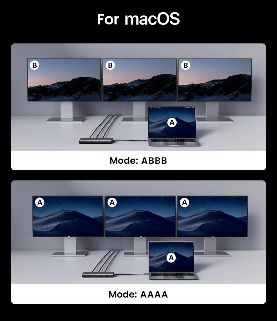 8-in-1 USB-C Docking Station – Triple 4K Display, 100W PD, 10Gbps Hub