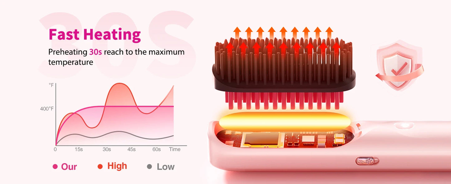 Cordless Hair Straightener Brush – Wireless, Adjustable Heat, Travel-Ready
