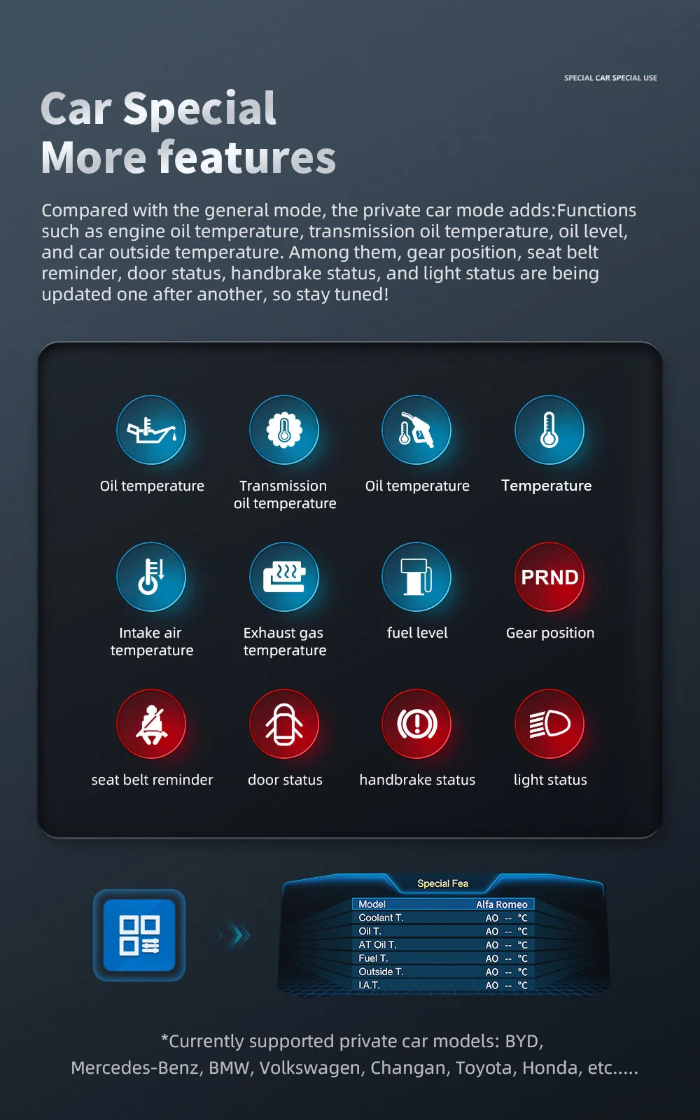 MAIMEIMI P4 OBD2 + GPS Head-Up Display – Smart Digital Speedometer, Fuel Consumption & Car Diagnostic HUD