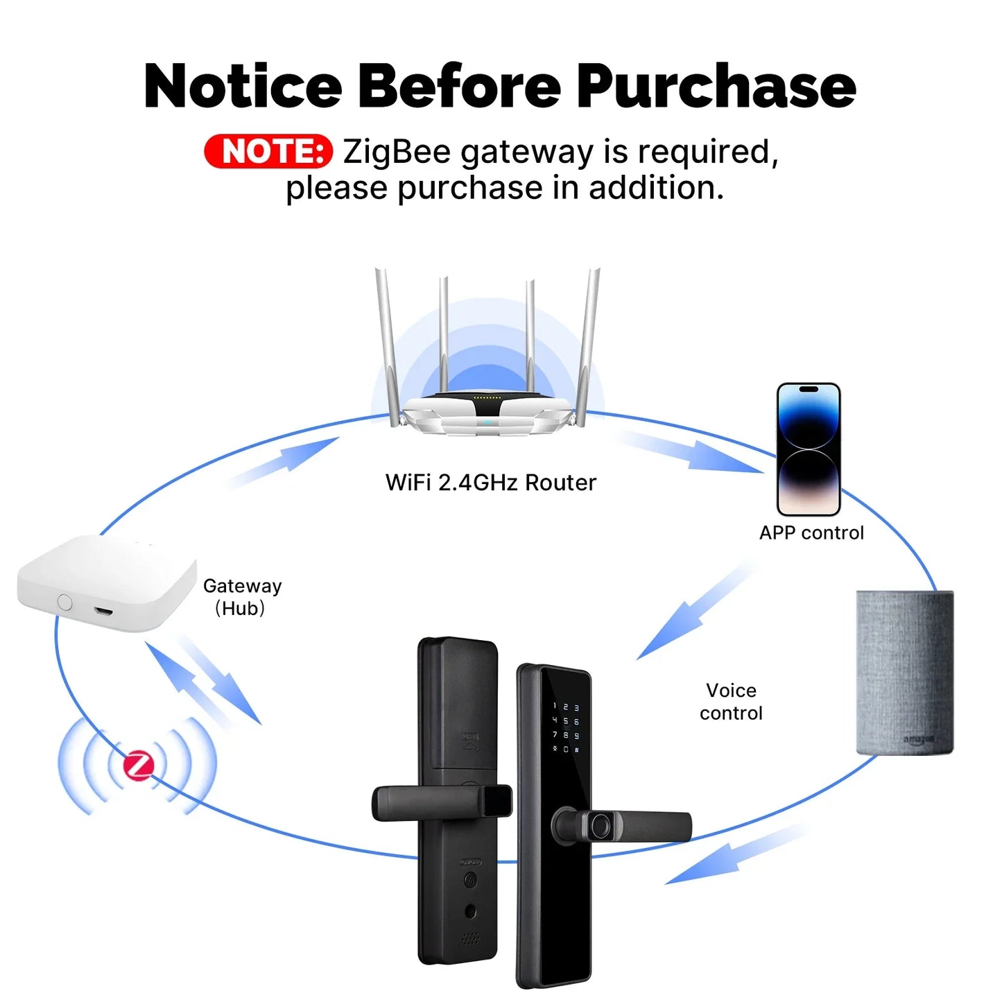 MOES Tuya Zigbee Smart Door Lock – Fingerprint, Password & IC Card with Alexa Support