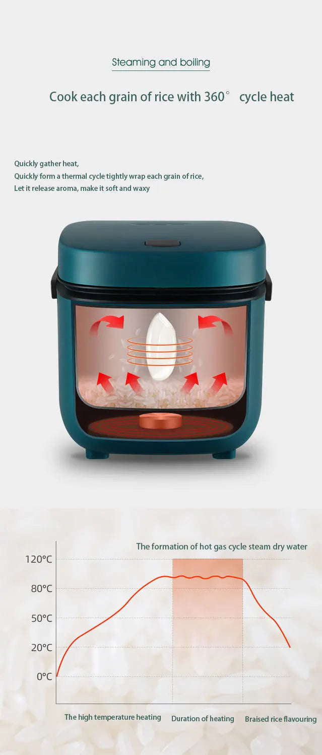 BALASHOV 1.2L Mini Electric Rice Cooker – Compact 200W Rice & Porridge Cooker