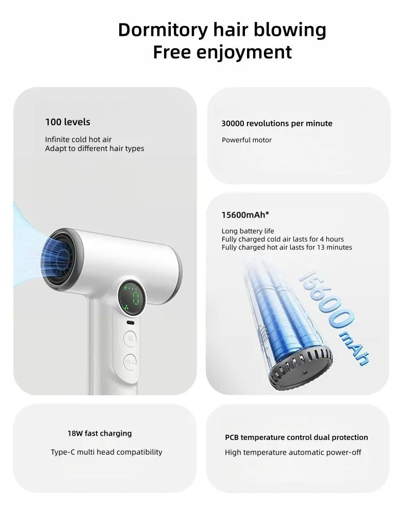 CHUBAN Wireless Hair Dryer – 100000RPM High Wind, USB-C Rechargeable