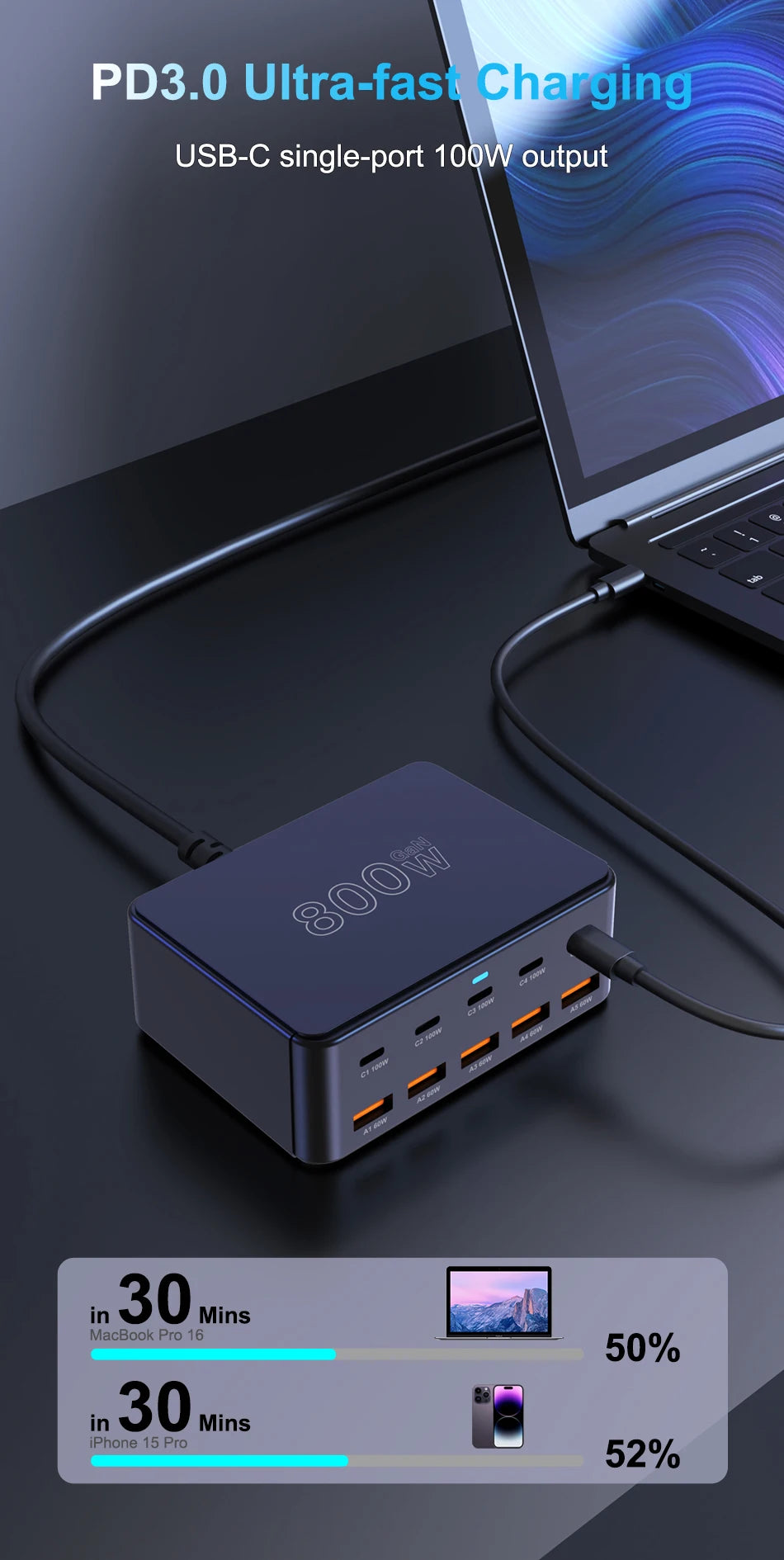 BK-123D 800W GaN Fast Charger – Multi-Port USB-C 100W PD for Laptops & Phones