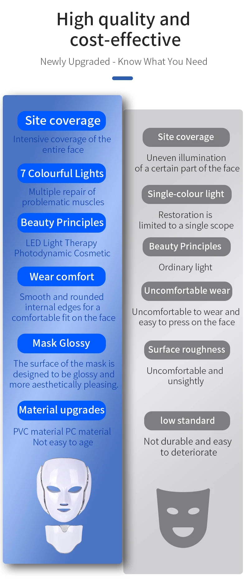 Pyeeyan 7-Color LED Face & Neck Mask – USB Powered Full-Spectrum Skincare Beauty Device