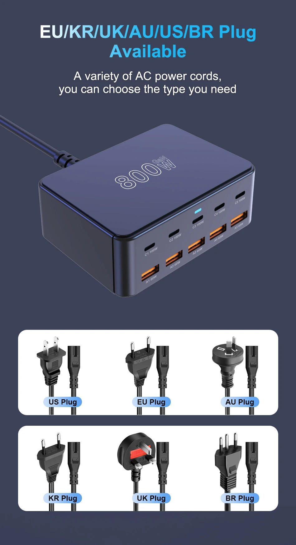 BK-123D 800W GaN Fast Charger – Multi-Port USB-C 100W PD for Laptops & Phones