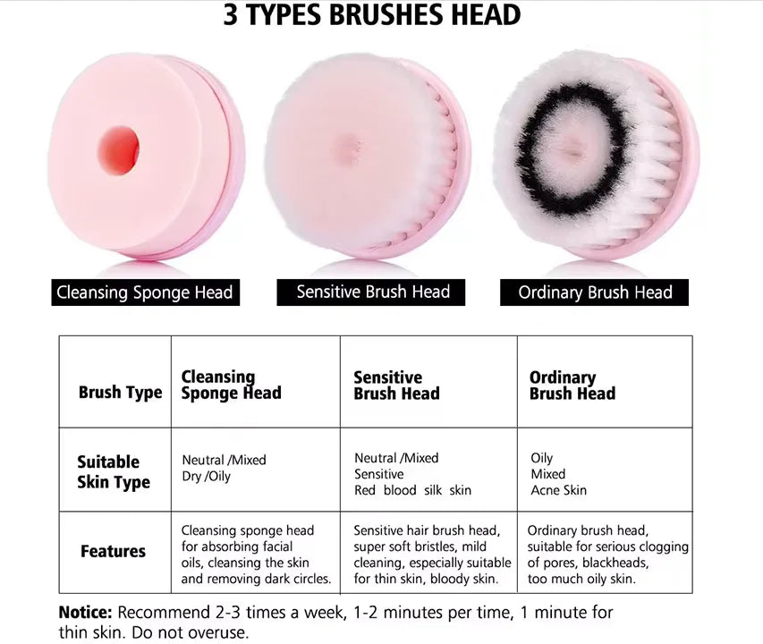 VIMYSHOW 801 Facial Cleansing Brush Set – Rechargeable Cordless Deep Clean System