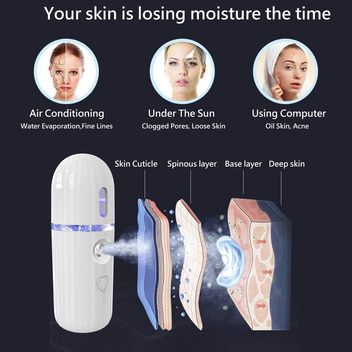 OEMG Nano Ionic Facial Mister – Rechargeable Portable Hydrating Face Mist Sprayer