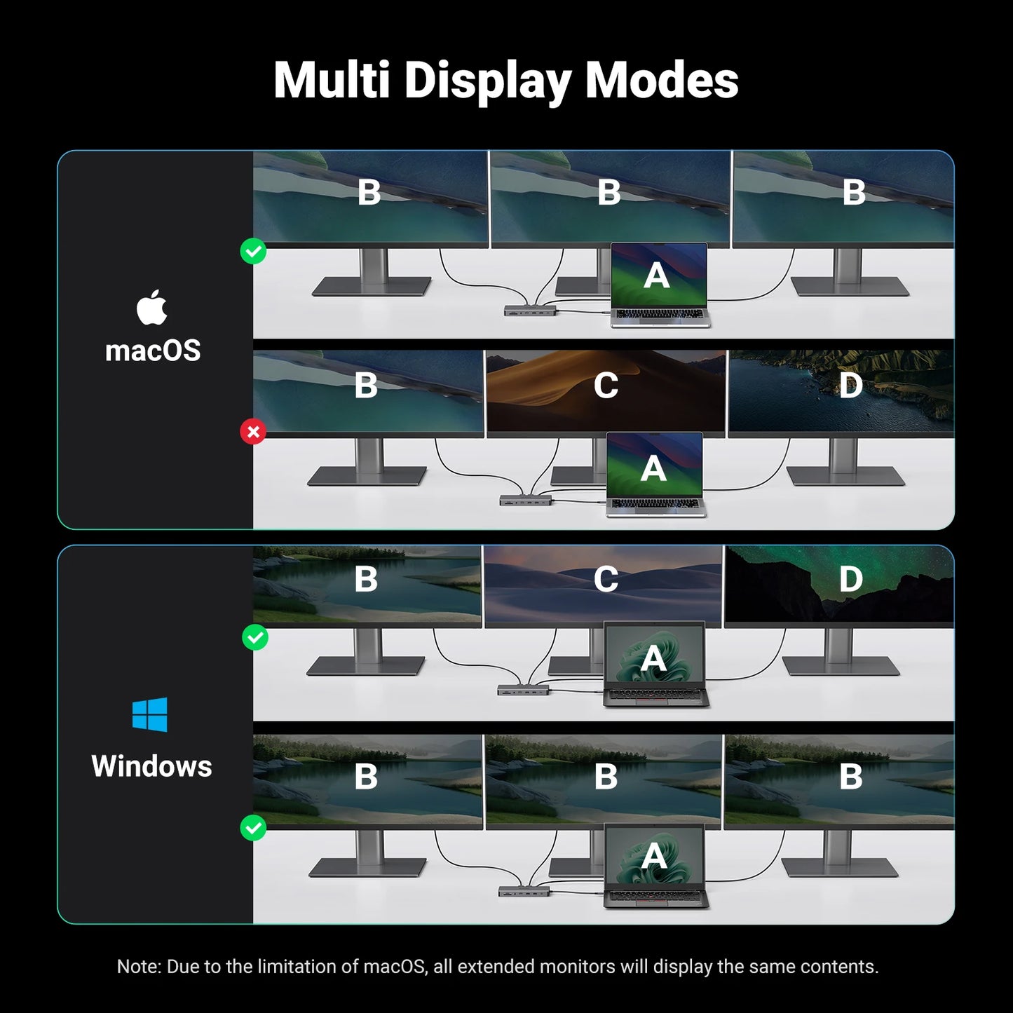 13-in-1 USB-C Docking Station – Triple 4K@60Hz Display, 100W PD, 10Gbps Hub