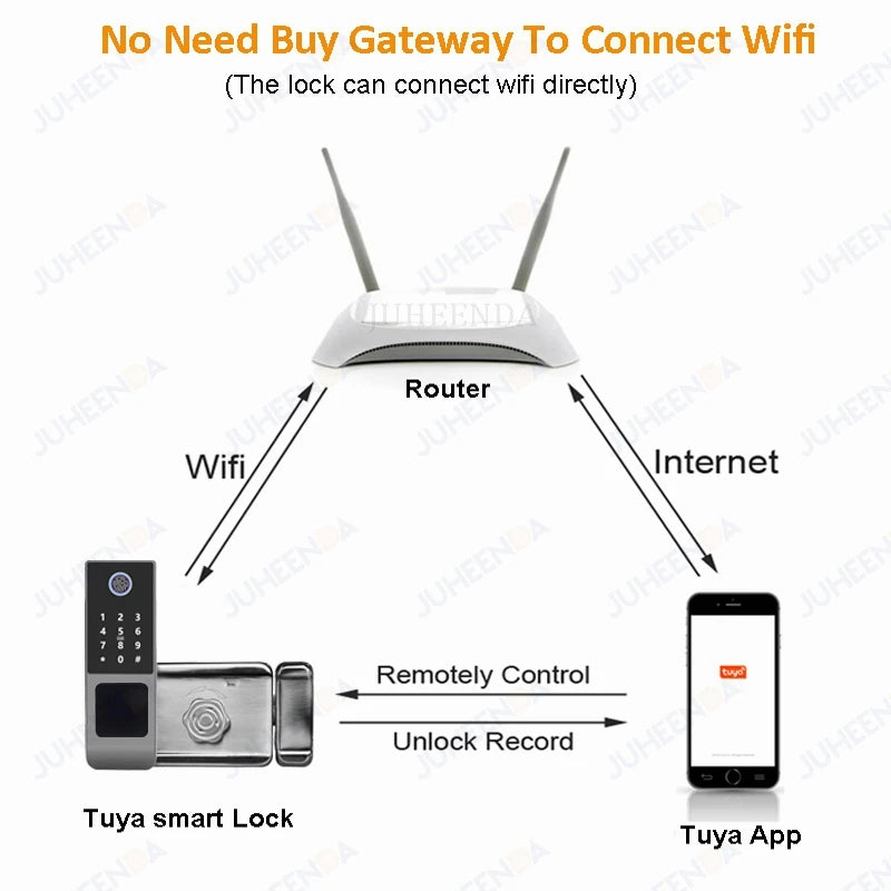 G23 Waterproof Smart Gate Lock – Fingerprint, Password, Card & Remote Unlock