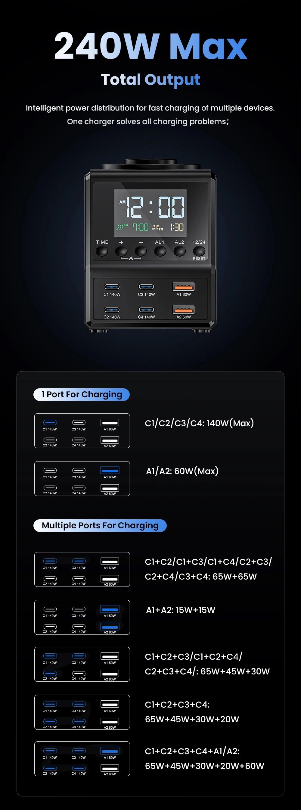 240W Smart GaN Charger Station – 6 USB Ports + Wireless & Alarm Clock