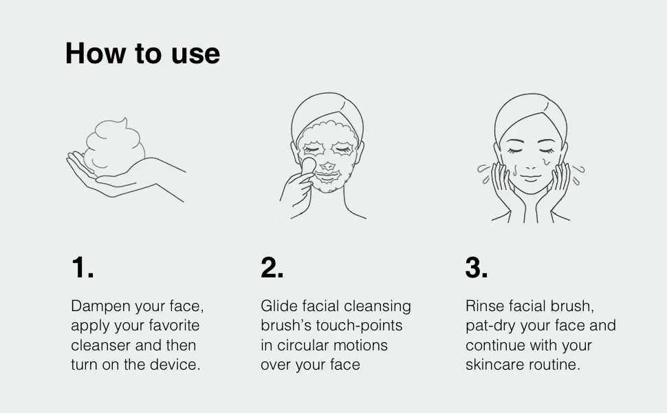 LSHOW Rechargeable Sonic Facial Cleansing Brush with Hot Compress – IPX7 Waterproof Deep Clean & Massage Tool