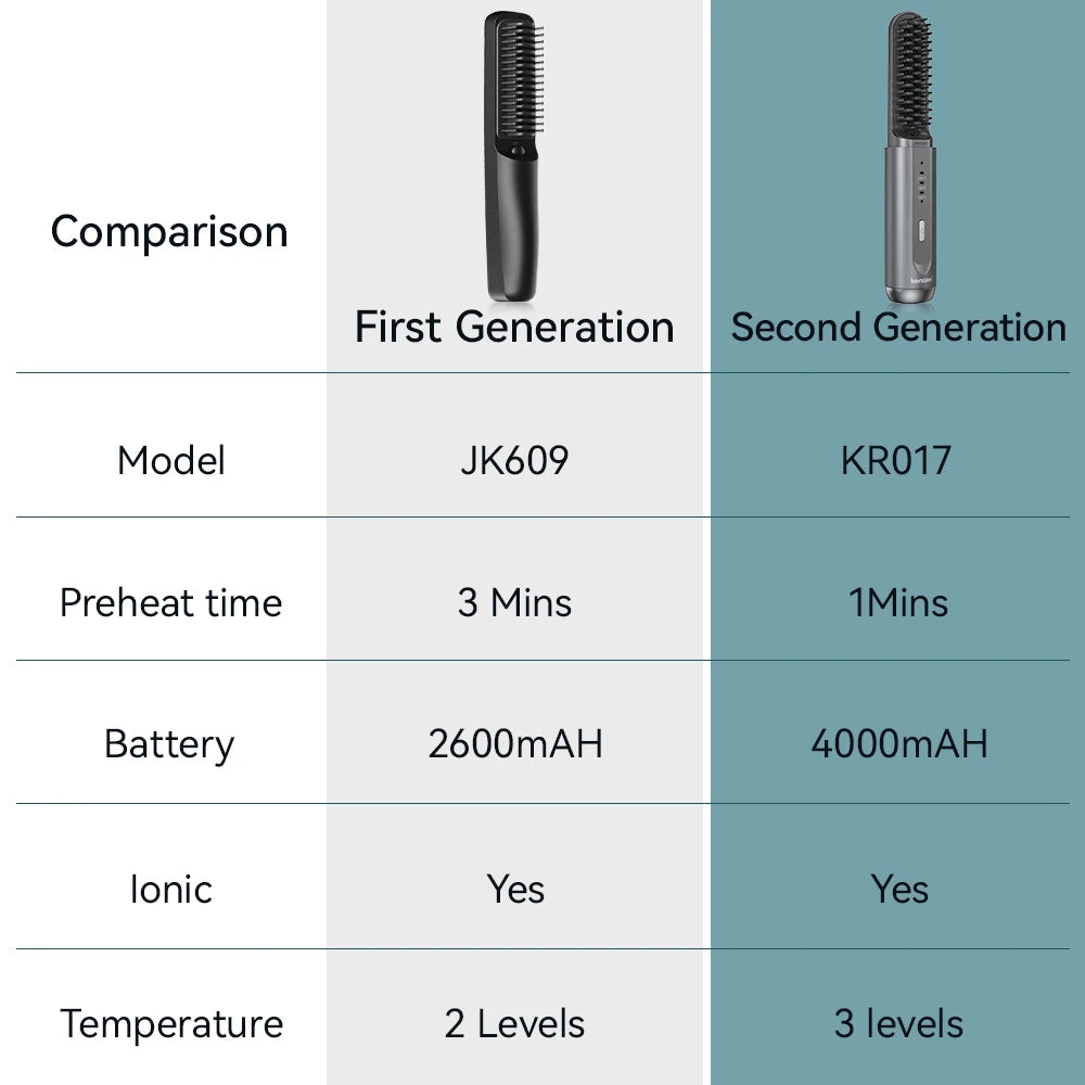 Kensen Cordless Hair Straightener Brush – Negative Ion USB Travel Styling Comb