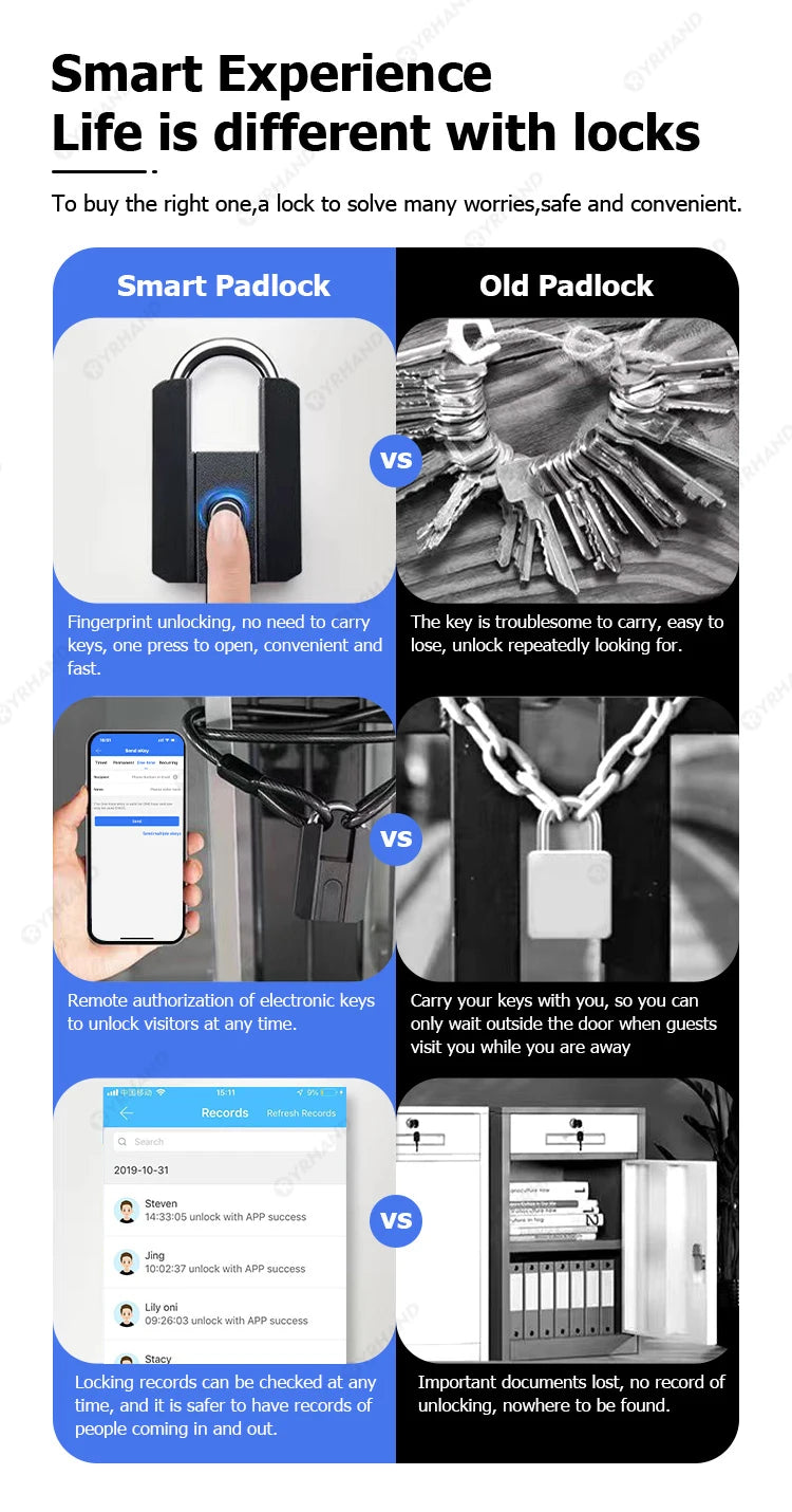 YRHAND 916 Smart Fingerprint Padlock – TTLock Bluetooth App, IP66 Keyless Security
