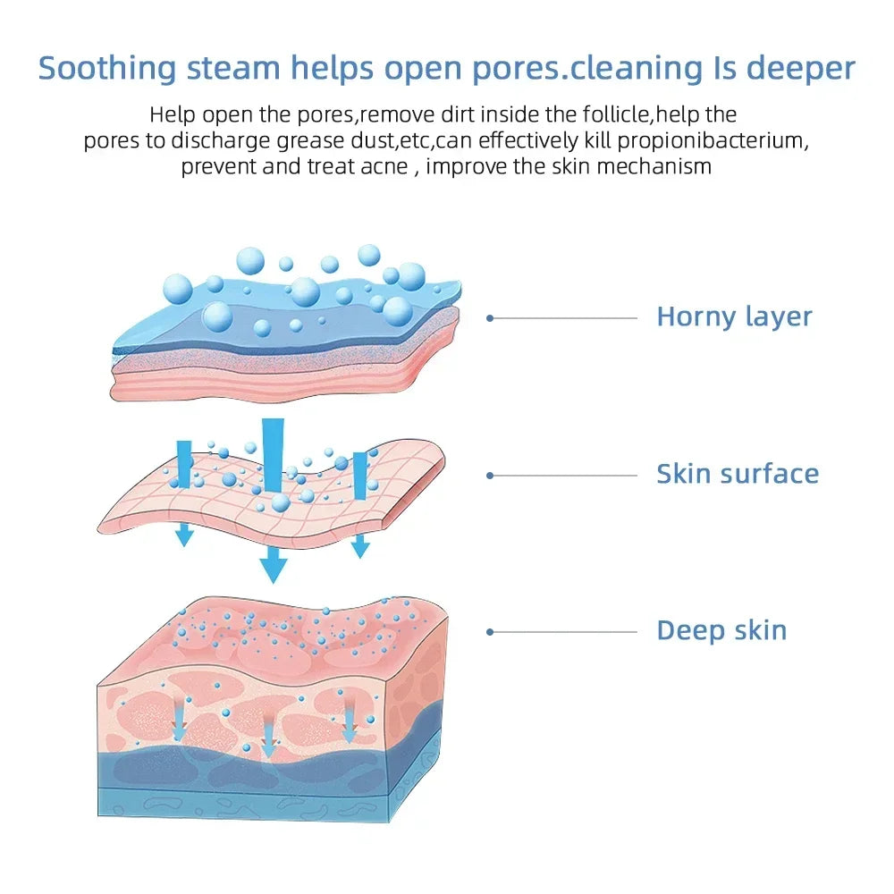 KEMOKO Electric Face Steamer – Moisturising Facial Sauna with Pore Cleansing