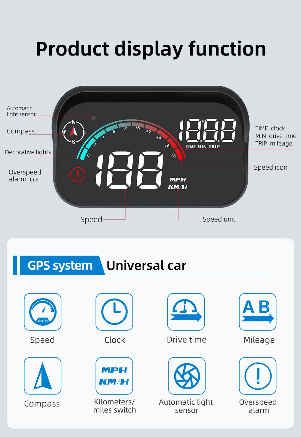 RYSJM Dual-Mode GPS & OBD Car Head-Up Display – Speed HUD with Compass, Large Font & Overspeed Alarm (Universal Fit