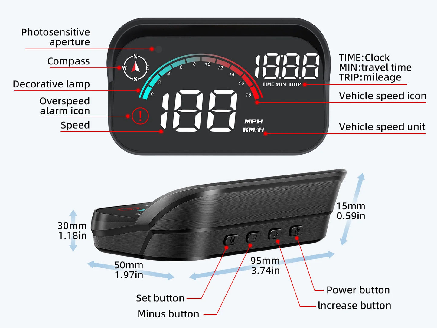 RYSJM Dual-Mode GPS & OBD Car Head-Up Display – Speed HUD with Compass, Large Font & Overspeed Alarm (Universal Fit