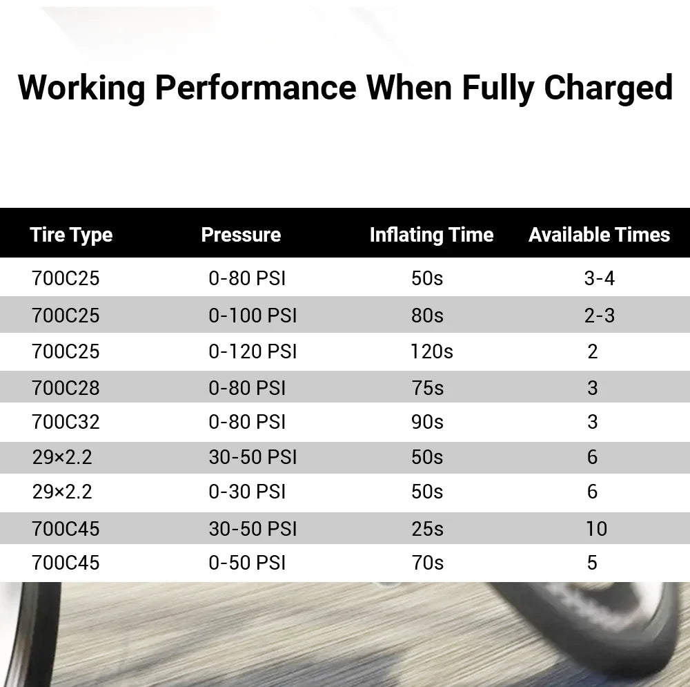 COOSPO Smart Electric Bicycle Tire Pump with Digital Pressure Display Rechargeable Portable Inflator