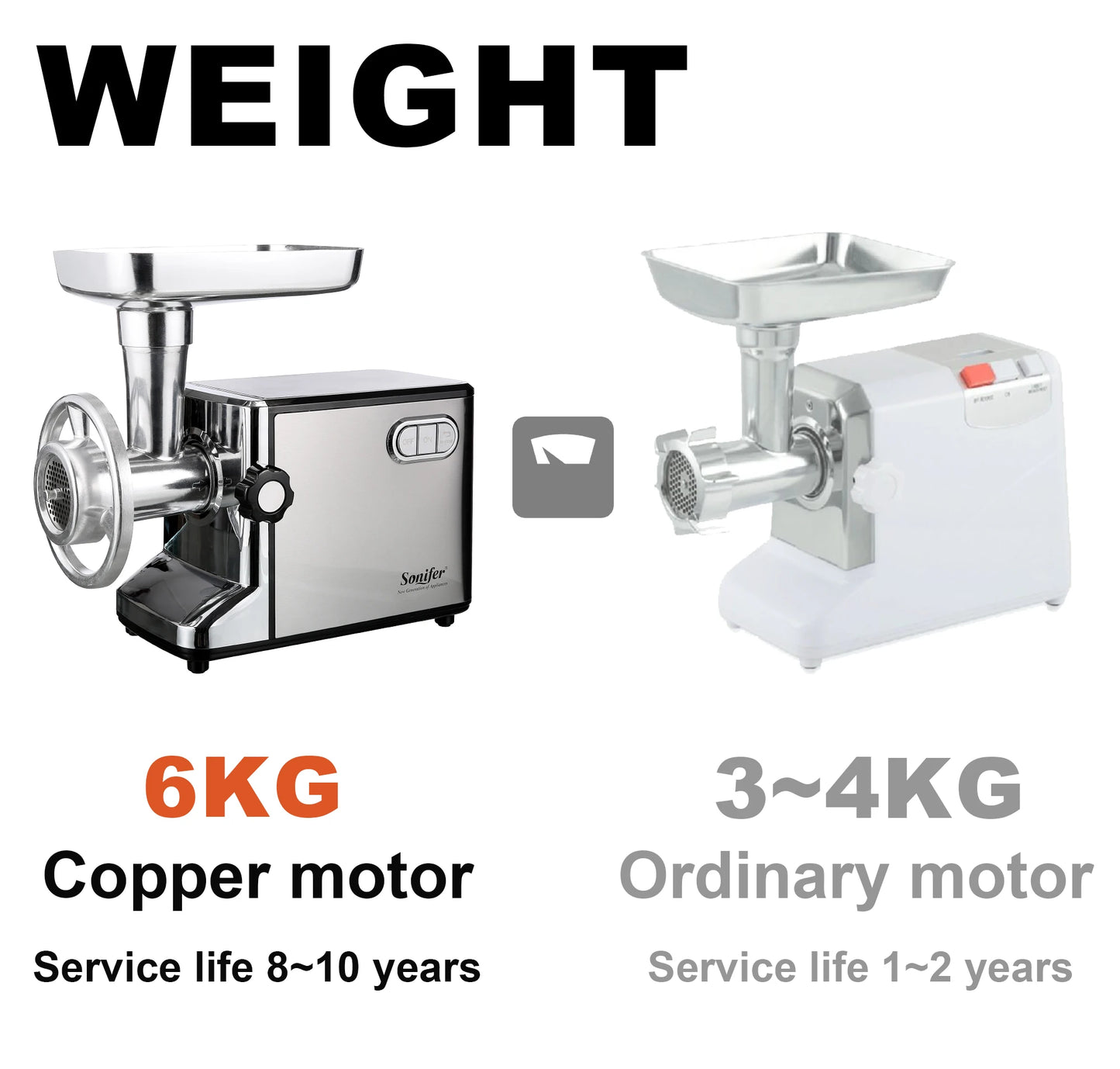 SONIFER Heavy Duty Meat Grinder – 3000W Max Power, Stainless Steel Mincer with Sausage Maker