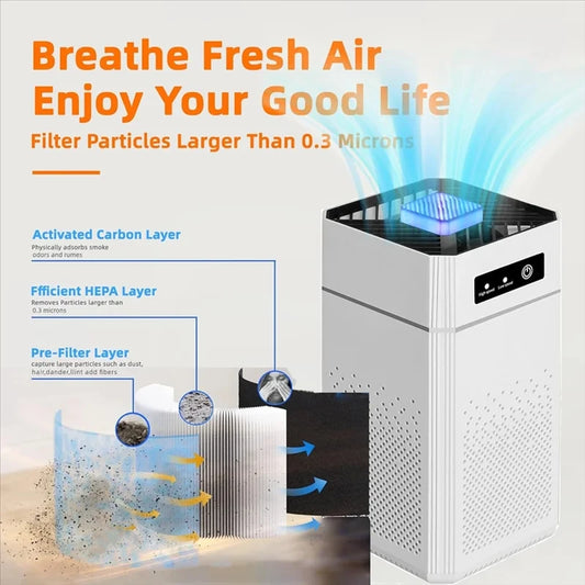 HOMEFISH Portable Solar Air Purifier – Aromatherapy Air Cleaner for Home, Car & Kitchen