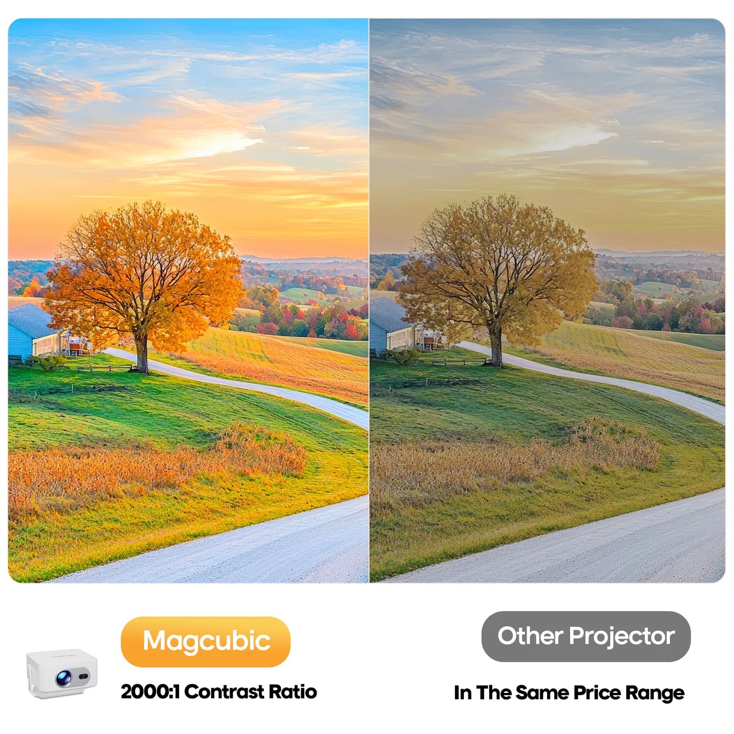 HY300 Max Smart Projector – Android 14, 400 ANSI, Auto Focus & Keystone