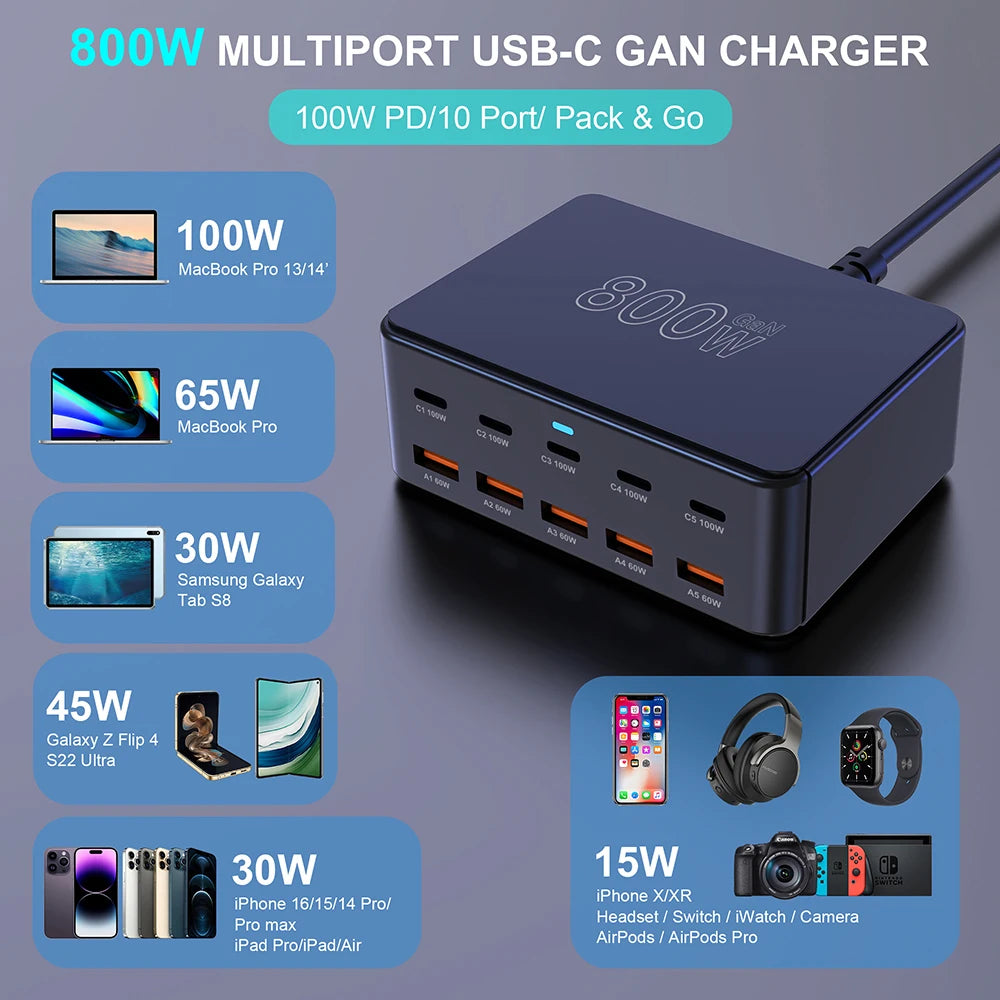 BK-123D 800W GaN Fast Charger – Multi-Port USB-C 100W PD for Laptops & Phones