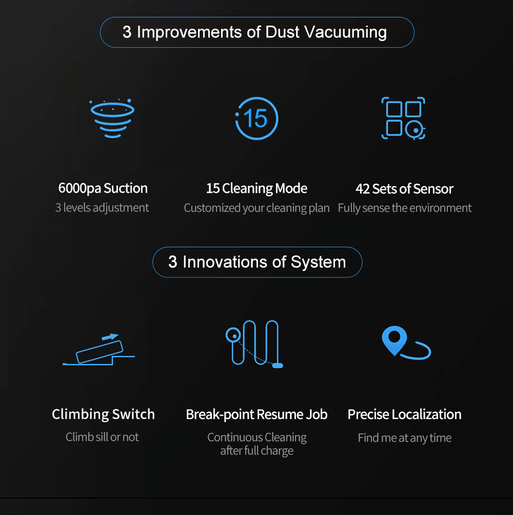 ABIR X6 Pro Robot Vacuum & Mop Combo – 6000Pa Power, Visual Mapping, Voice Control