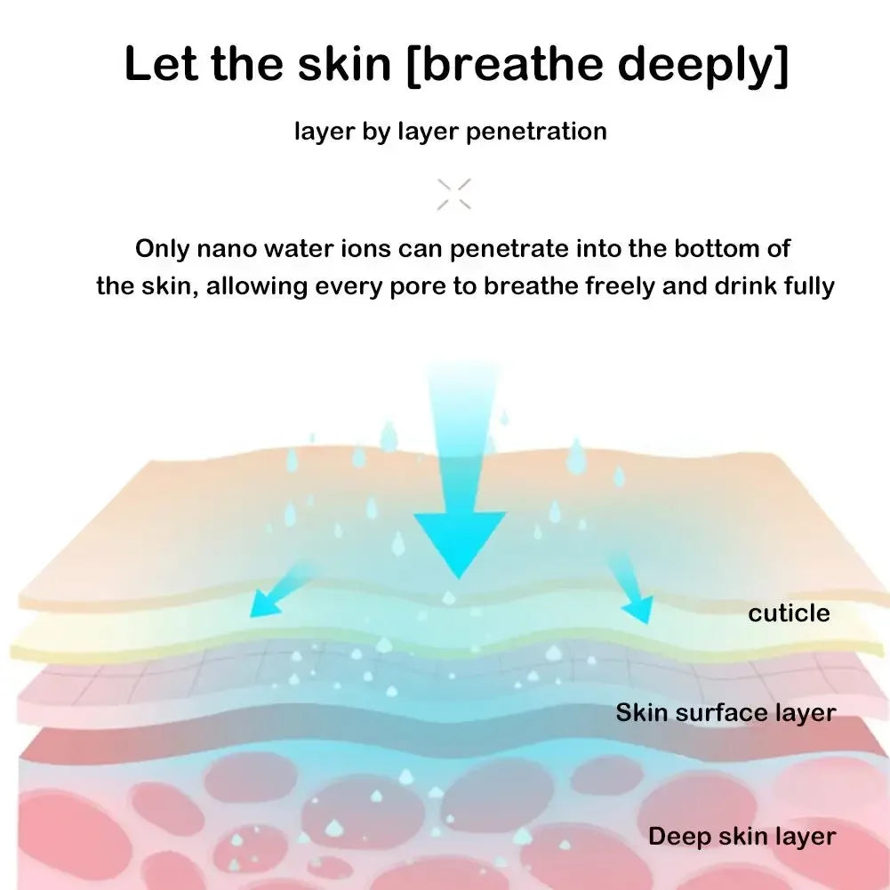 Miitina Hot & Cold Nano Facial Steamer – Ionic SPA Face Moisturising & Skin Rejuvenation Device