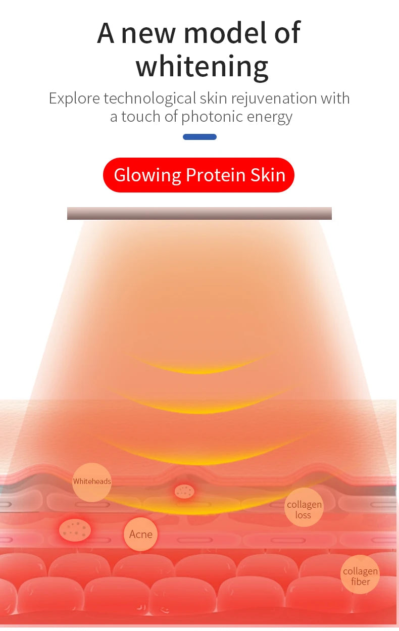 Pyeeyan 7-Color LED Face & Neck Mask – USB Powered Full-Spectrum Skincare Beauty Device