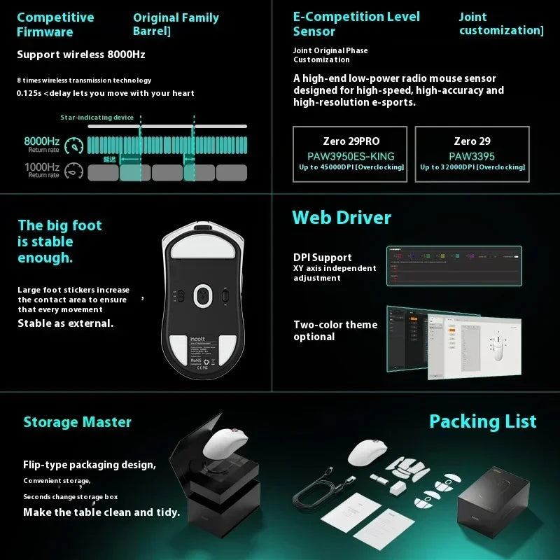 Three-Mode Wireless Gaming Mouse – PAW3950 Sensor, 8K Polling, Low Latency