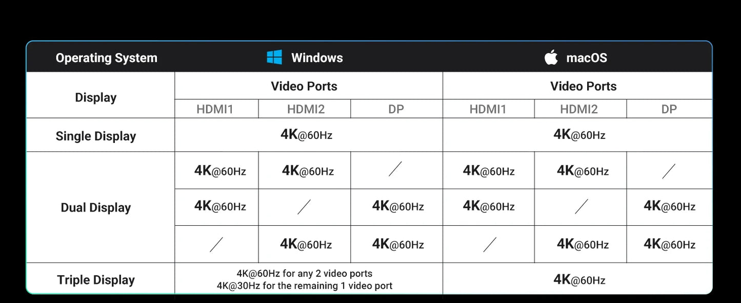 13-in-1 USB-C Docking Station – Triple 4K@60Hz Display, 100W PD, 10Gbps Hub