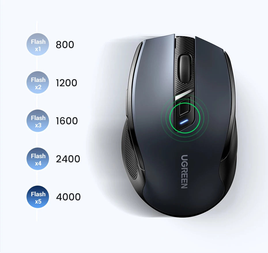 UGREEN MU006 Wireless Mouse – Bluetooth 5.0 & 2.4G, 4000 DPI, Silent Ergonomi