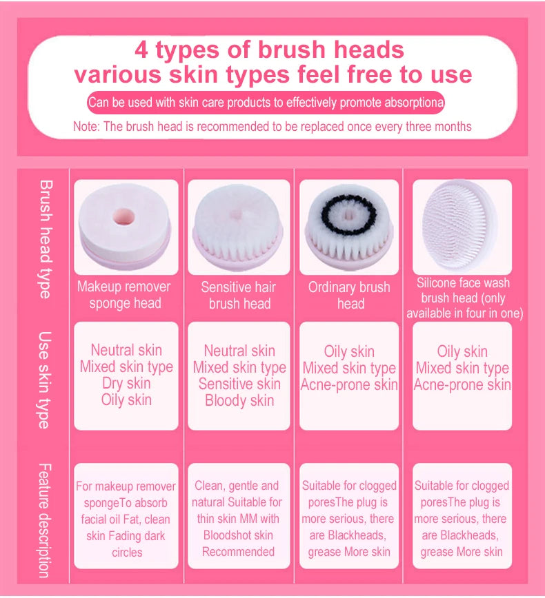 All-in-One Facial Cleansing Brush – Waterproof Exfoliating Face Cleaner