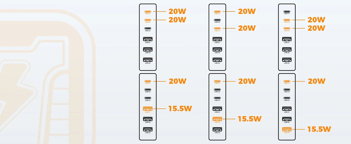 65W Multi-Port USB Charging Station – GaN Fast Charger with 3 USB-C + 3 USB-A (AU)
