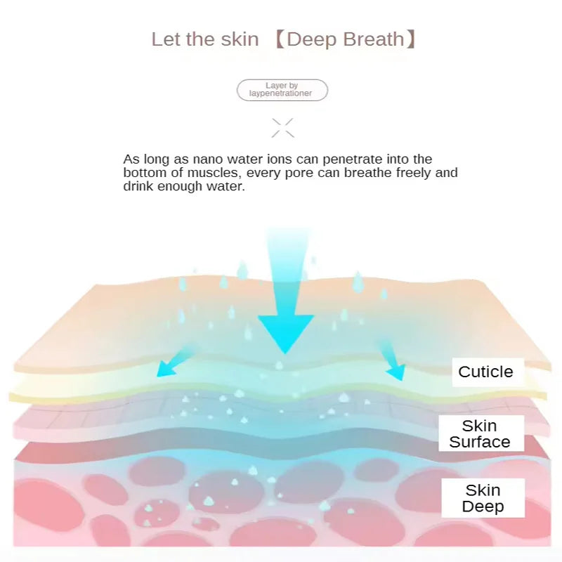 Portable Nano Ion Facial Steamer – Electric Face Moisturising Spray Machine