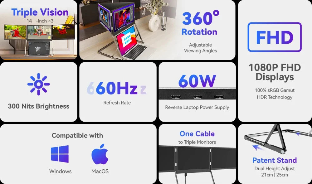 Rospider TriCreate 14″ Triple Screen Laptop Extender | FHD IPS 1080P | One-Cable Setup | HDMI / USB-C